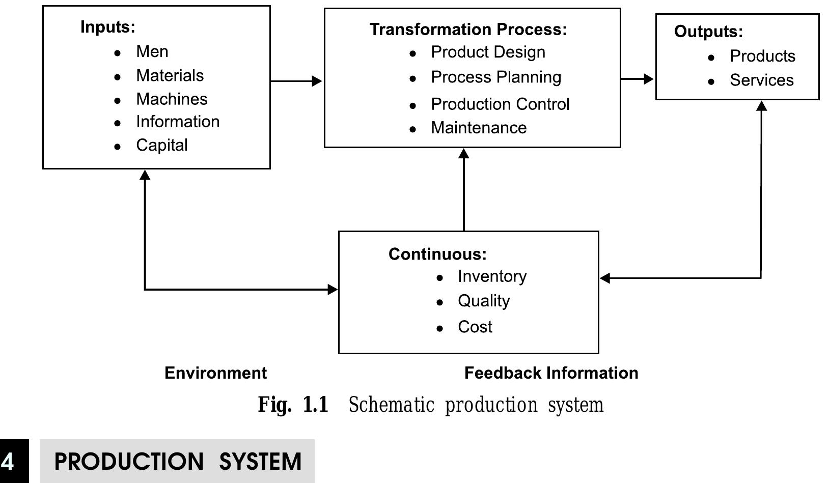 2 classification of production systems production systems