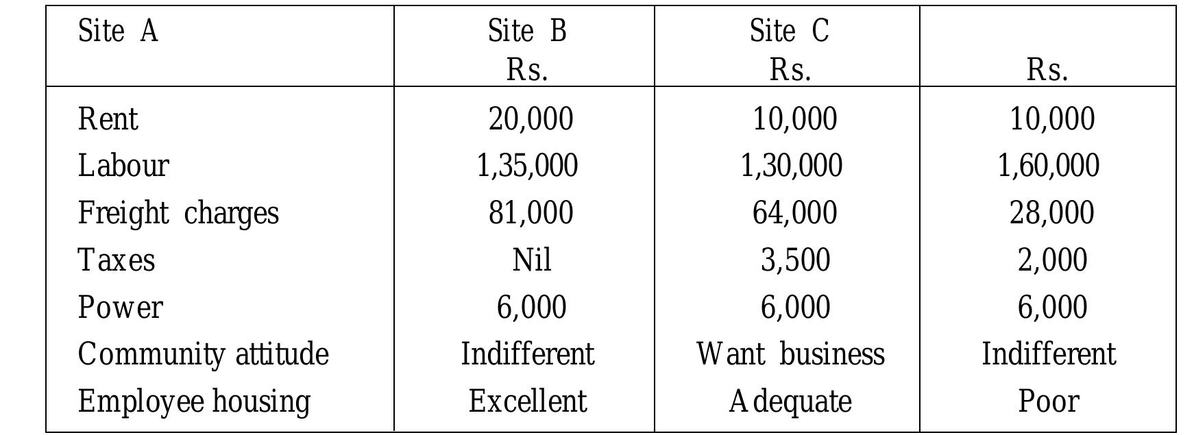 Table 30 From Production And Operations Management With