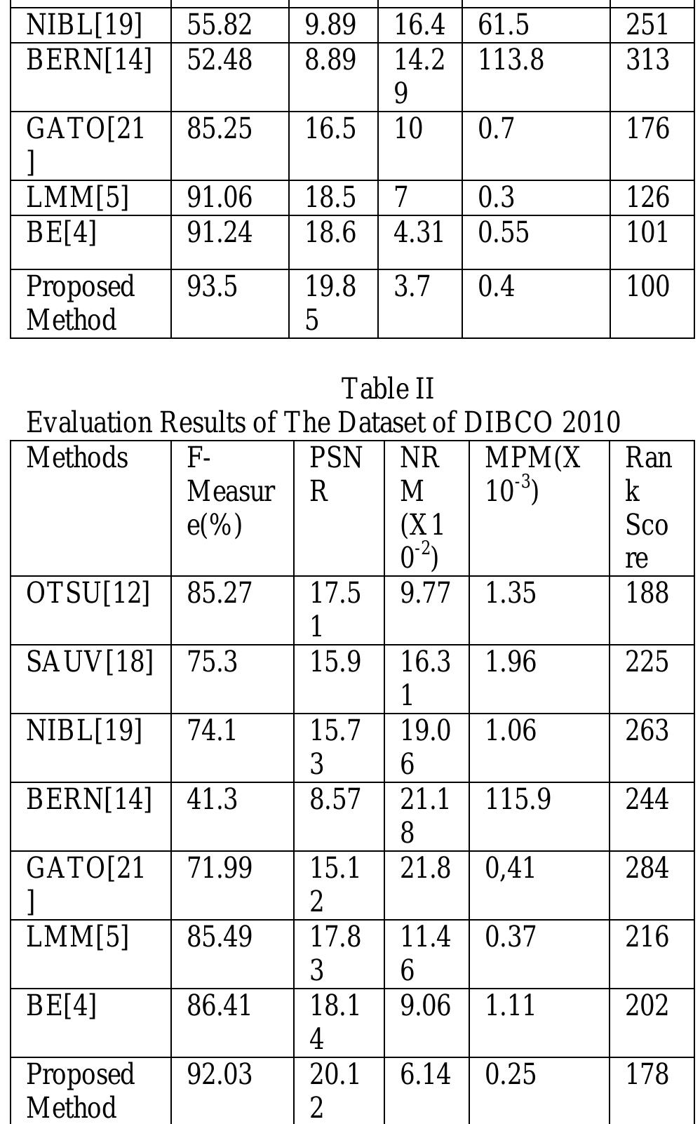 (PDF) Text Extraction and Document Image Binarization Using Sobel Edge ...