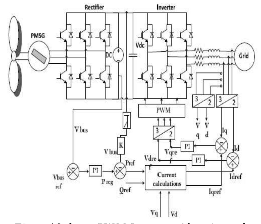 As illustrated in figure.16. the active power is generated