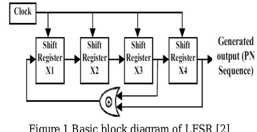 (PDF) Design and Analysis of a 32 Bit Linear Feedback Shift Register ...