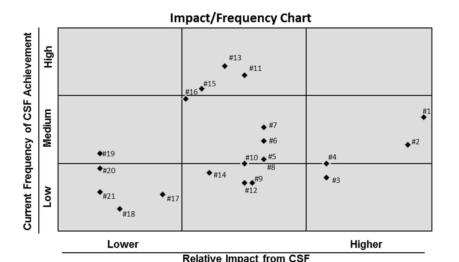 (PDF) Critical Success Factors and Enablers for Optimum and Maximum ...