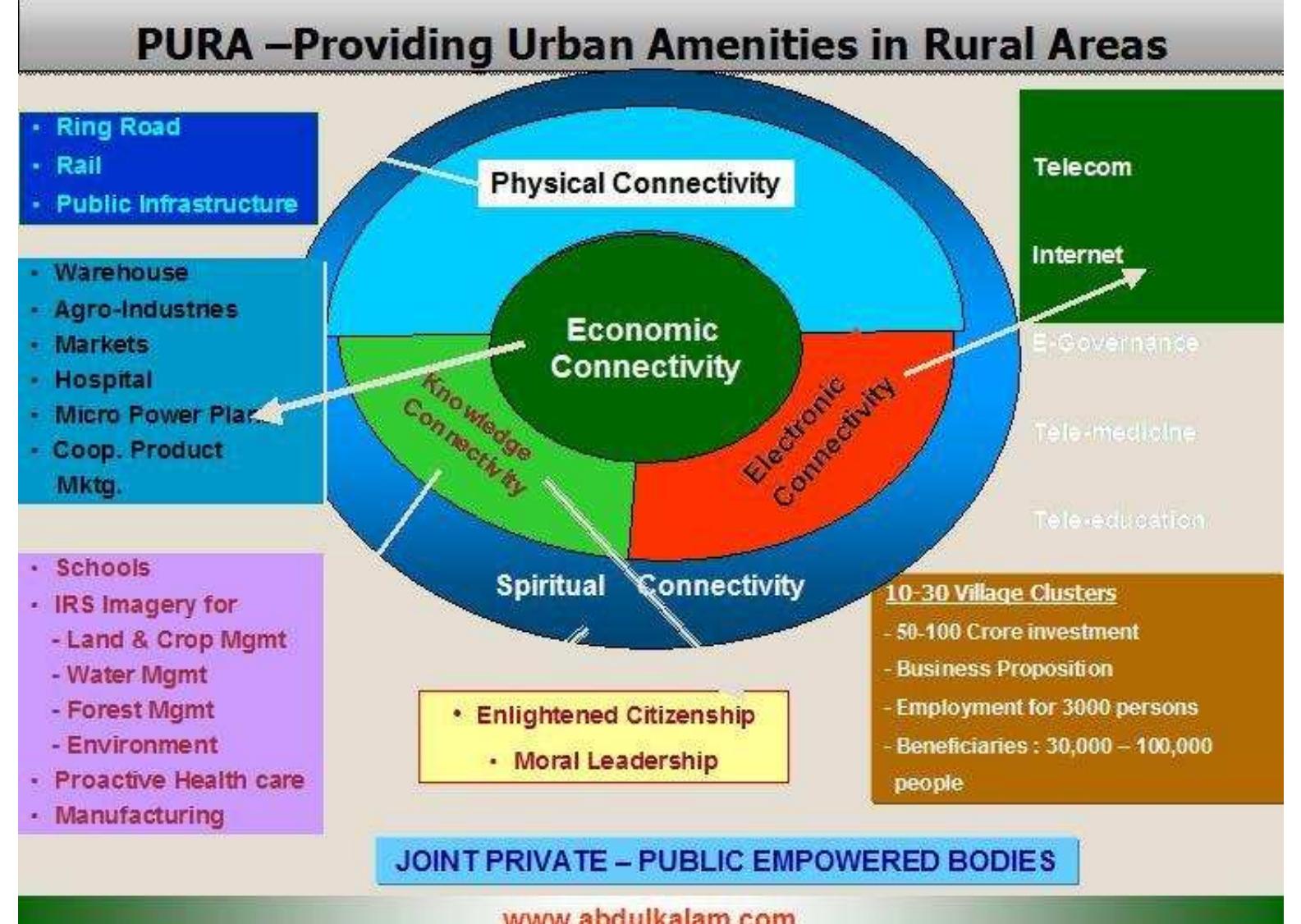 (PDF) Infrastructure for Rural Development