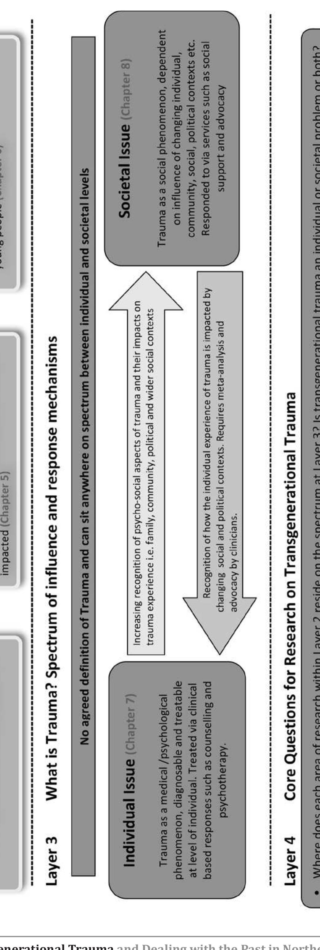 (PDF) Transgenerational Trauma and Dealing with the Past in Northern ...