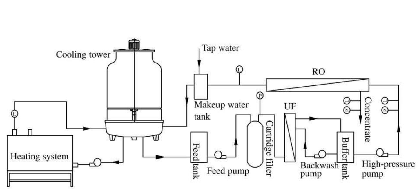 Schematic diagram of the pilot test system. in order to