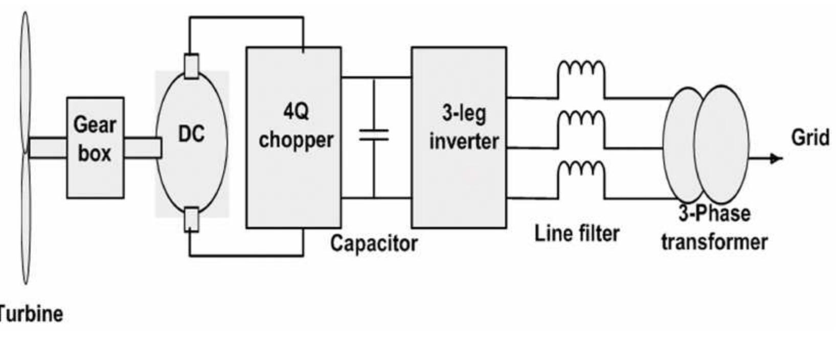 (PDF) GENERATORS FOR VARIABLE SPEED WIND ENERGY CONVERSION SYSTEMS: A ...