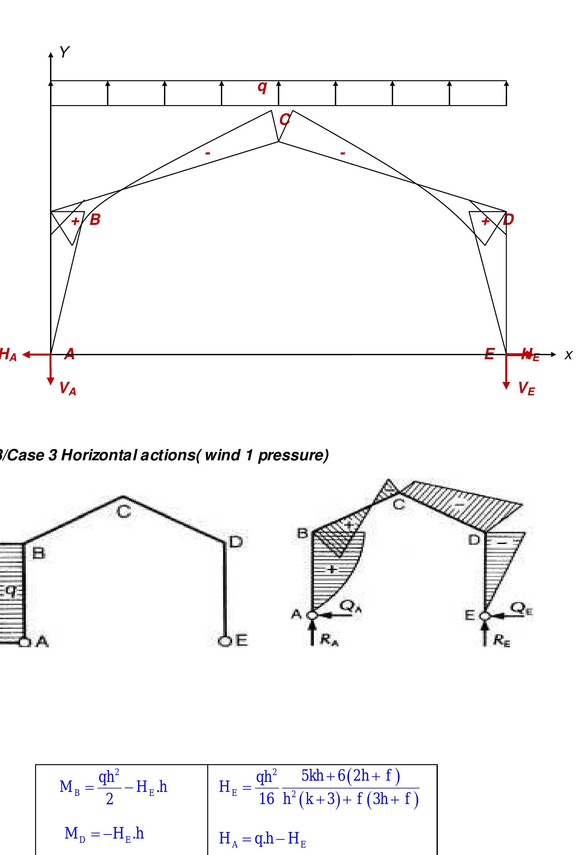 Portal Frame Building Examples (PDF) Analysis of portal frame building