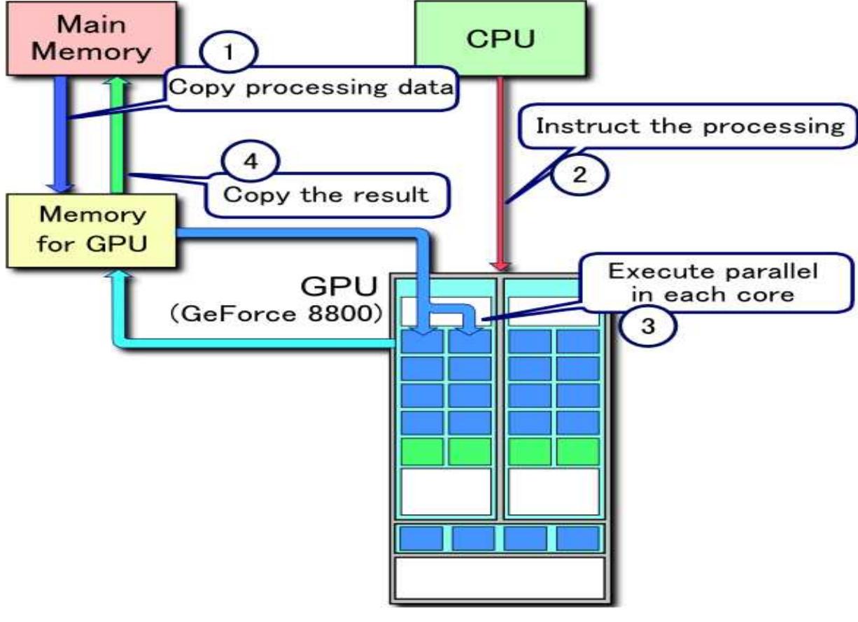 (PDF) Faster Multipattern Matching System on GPU Based on Aho-Corasick ...