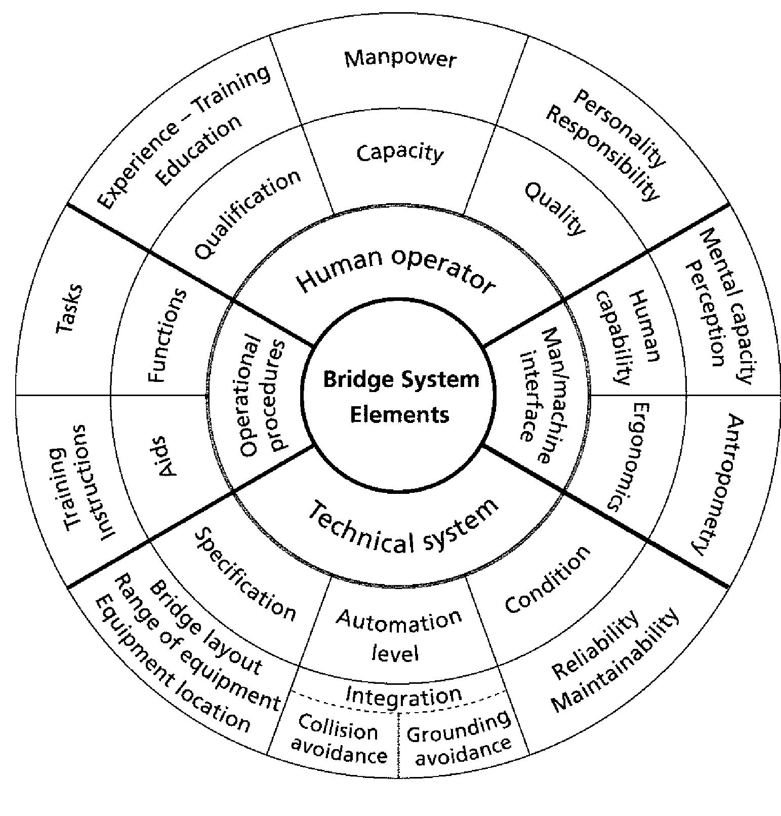 (PDF) Block 2 Unit 2Bridge Procedures 02. Bridge Watch Keeping