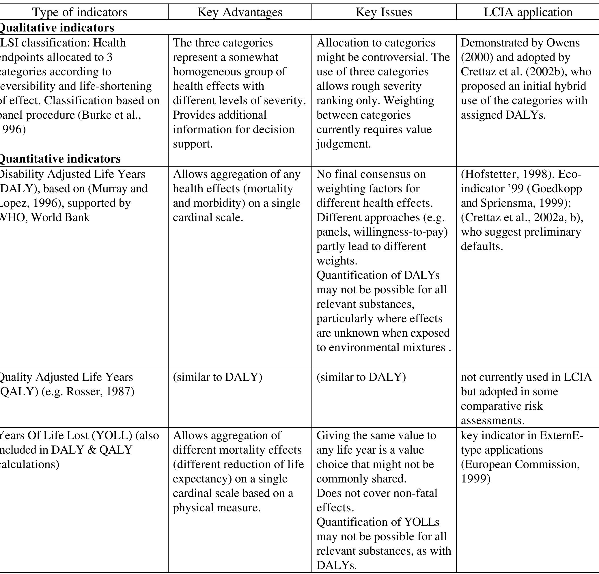 -b: summary review of different human health indicators with