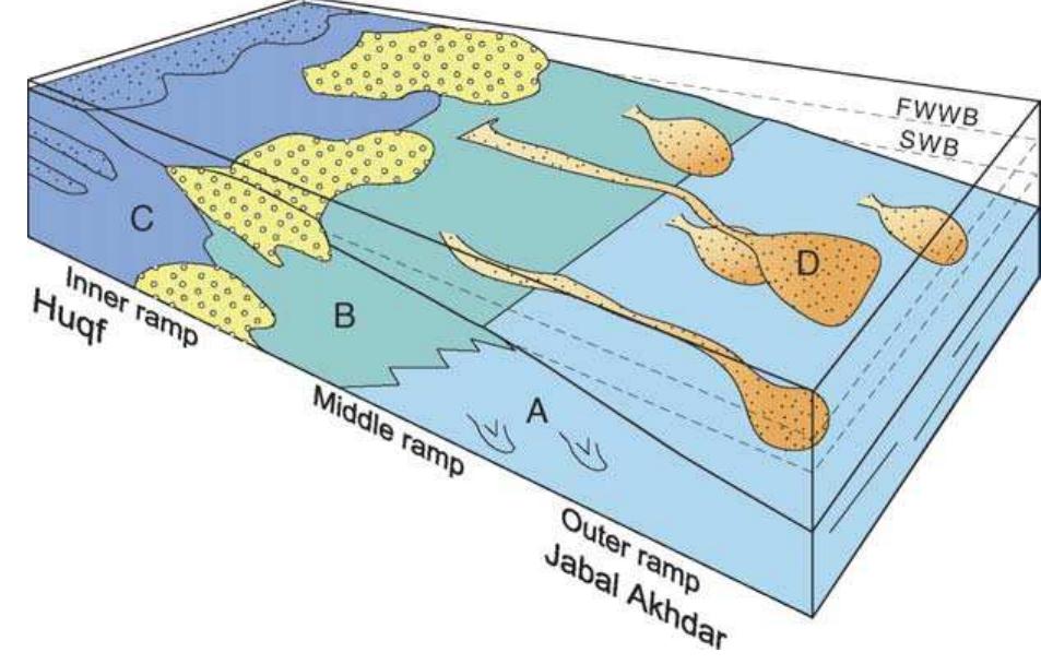 Figure 13 - from Chemostratigraphic and sedimentological