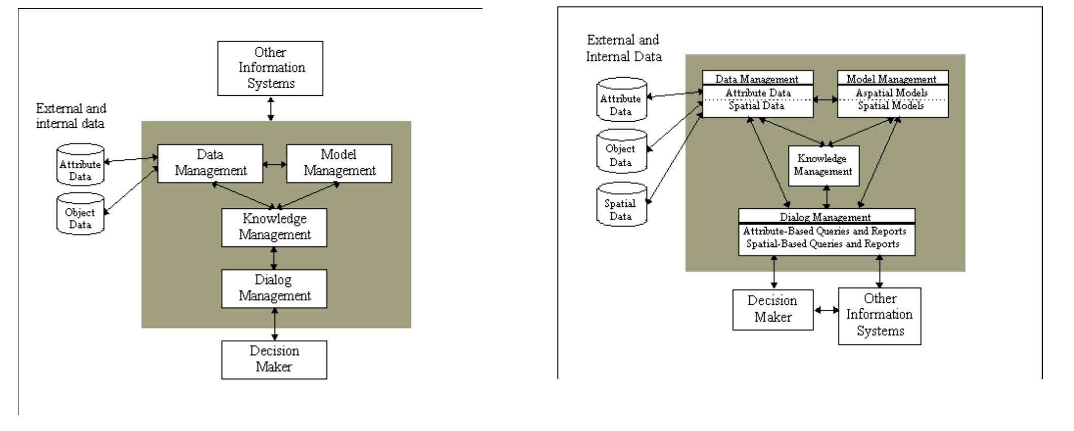 (PDF) An Integrated GIS and Spatial Decision Support System for Market ...