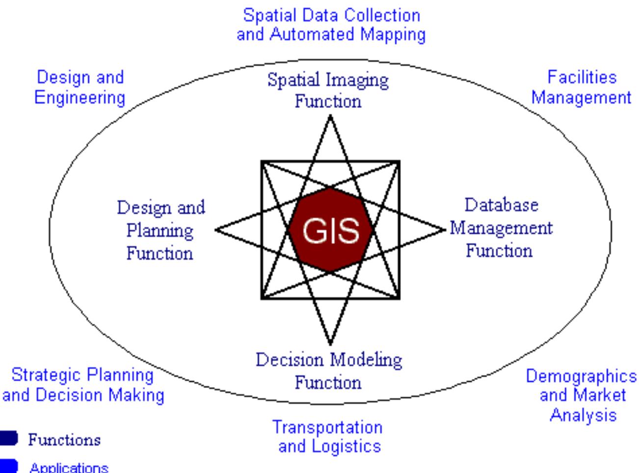 (PDF) An Integrated GIS and Spatial Decision Support System for Market ...