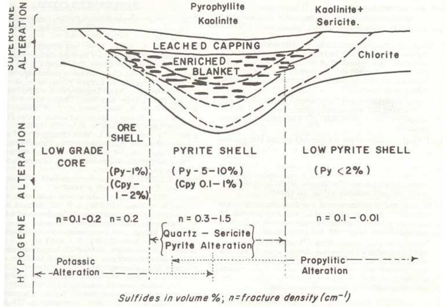 Plan view showing dominant hypogene alteration mineral of