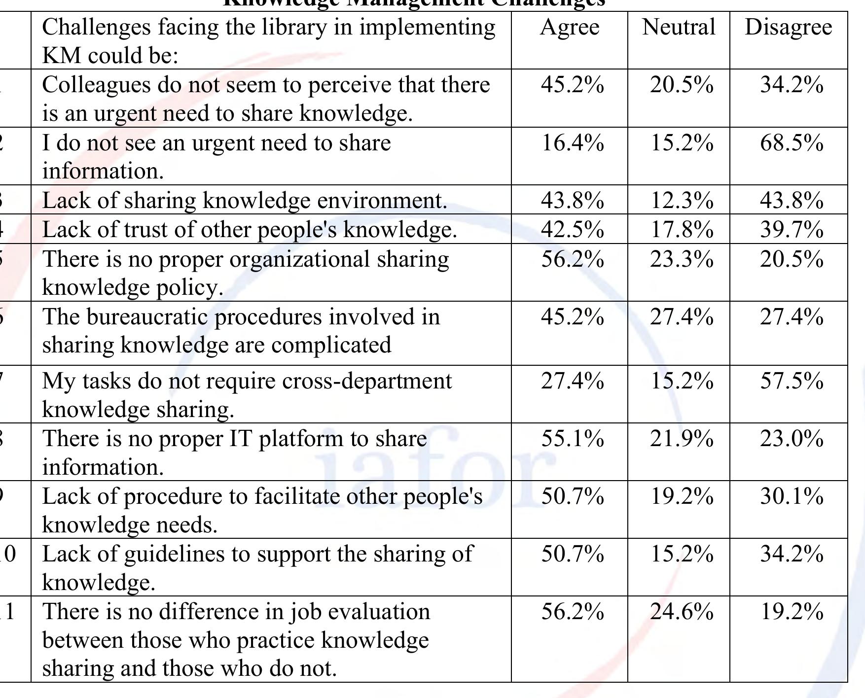 (PDF) Knowledge Management Practices in Academic Libraries: A Case ...