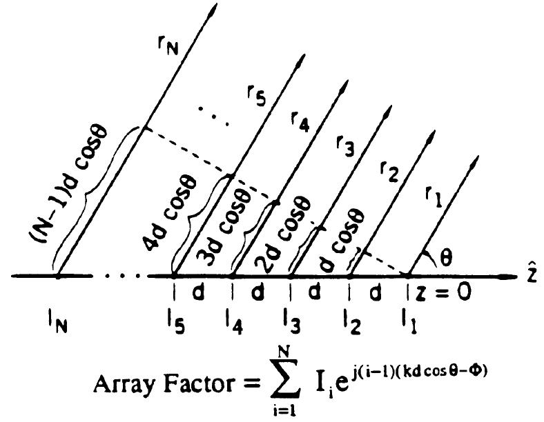 Figure 75 - from RF and Microwave Wireless Systems