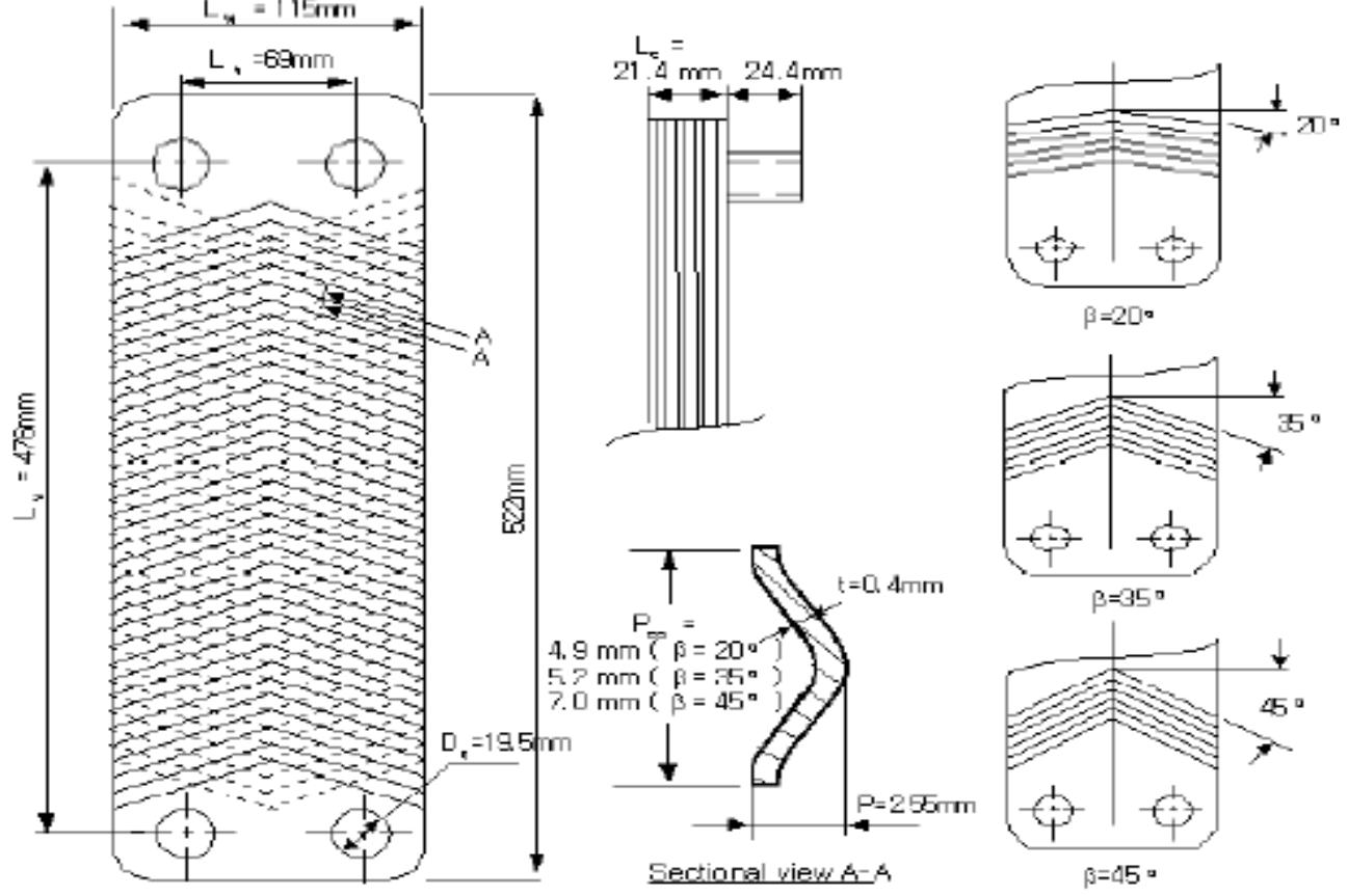 Dimensions of the brazed plate heat exchangers. loop, two