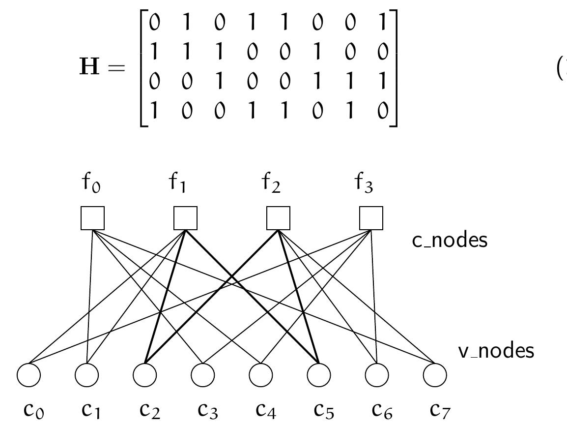 Figure 1 - from LDPC Codes – a brief Tutorial