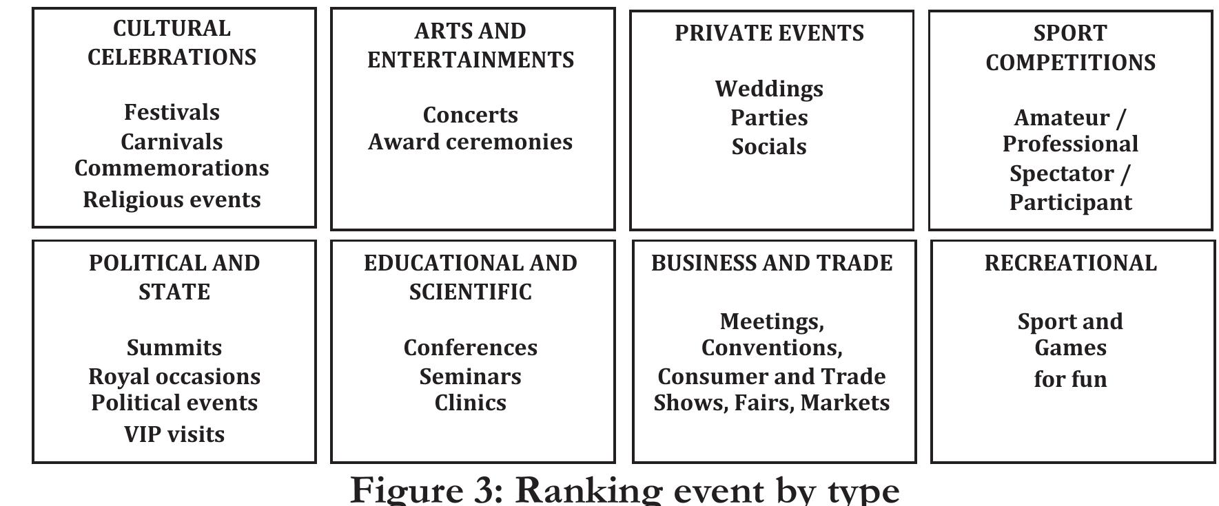 Partic Issue (PDF) EVENT TOURISM ANALYSIS AND STATE OF THE ART