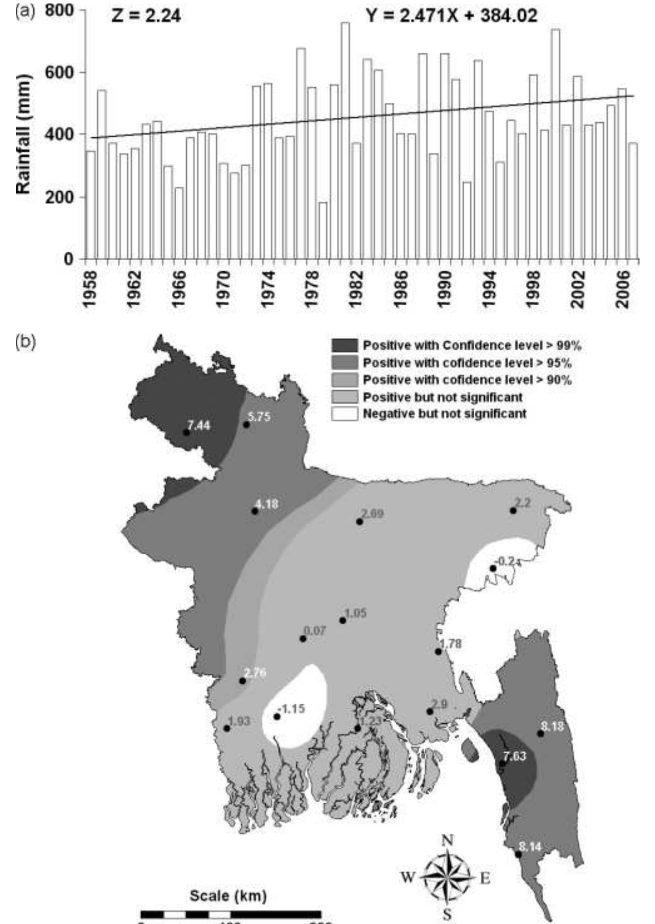 (PDF) Rainfall variability and the trends of wet and dry periods in ...