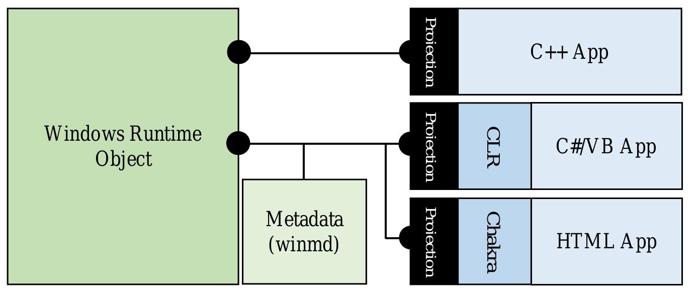 (PDF) Windows Phone 8.1 – platform concepts and app development