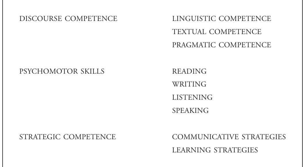 (PDF) THE DEVELOPMENT OF WRITTEN DISCOURSE THE DEVELOPMENT OF WRITTEN ...