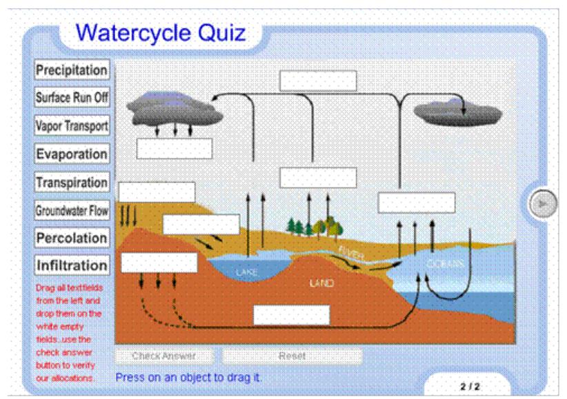 Figure 4 - from ROLE OF COMPUTERS IN WATER AND ENVIRONMENTAL