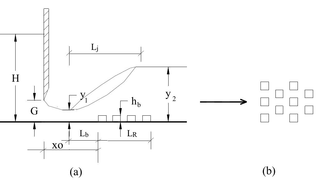 (a) definition sketch for hydraulic jump over roughened bed