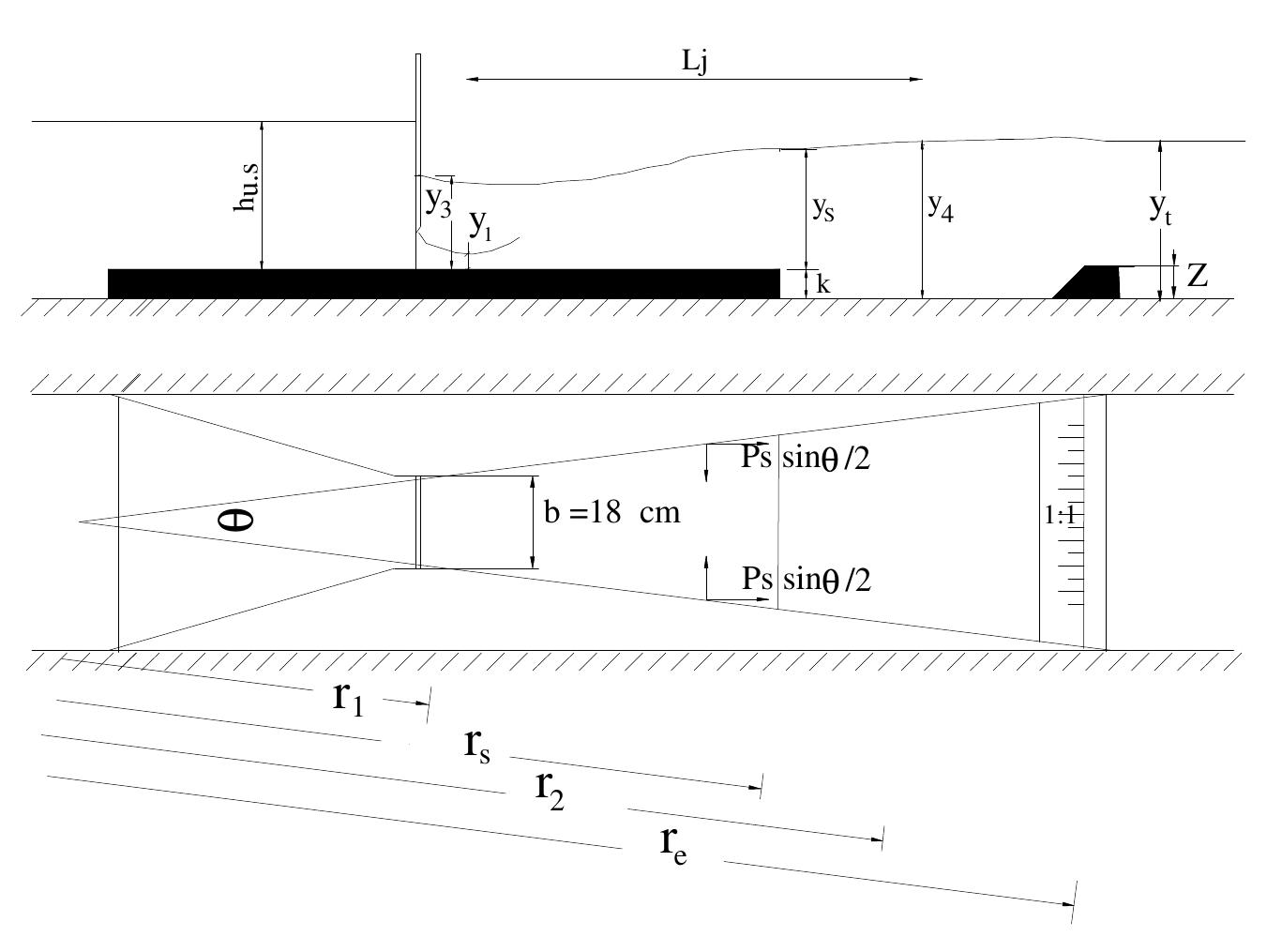 (PDF) MODELING OF HYDRAULIC CHARACTERISTICS OF SUBMERGED HYDRAULIC JUMP ...