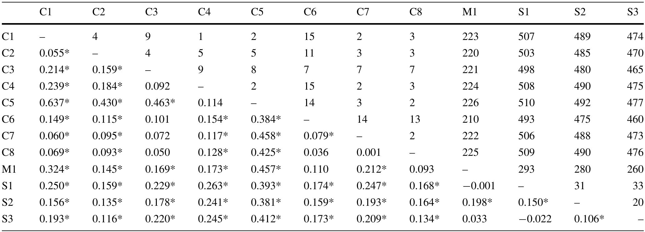(PDF) Dostálek T, Münzbergová Z, Plačková I (2010) Genetic diversity ...