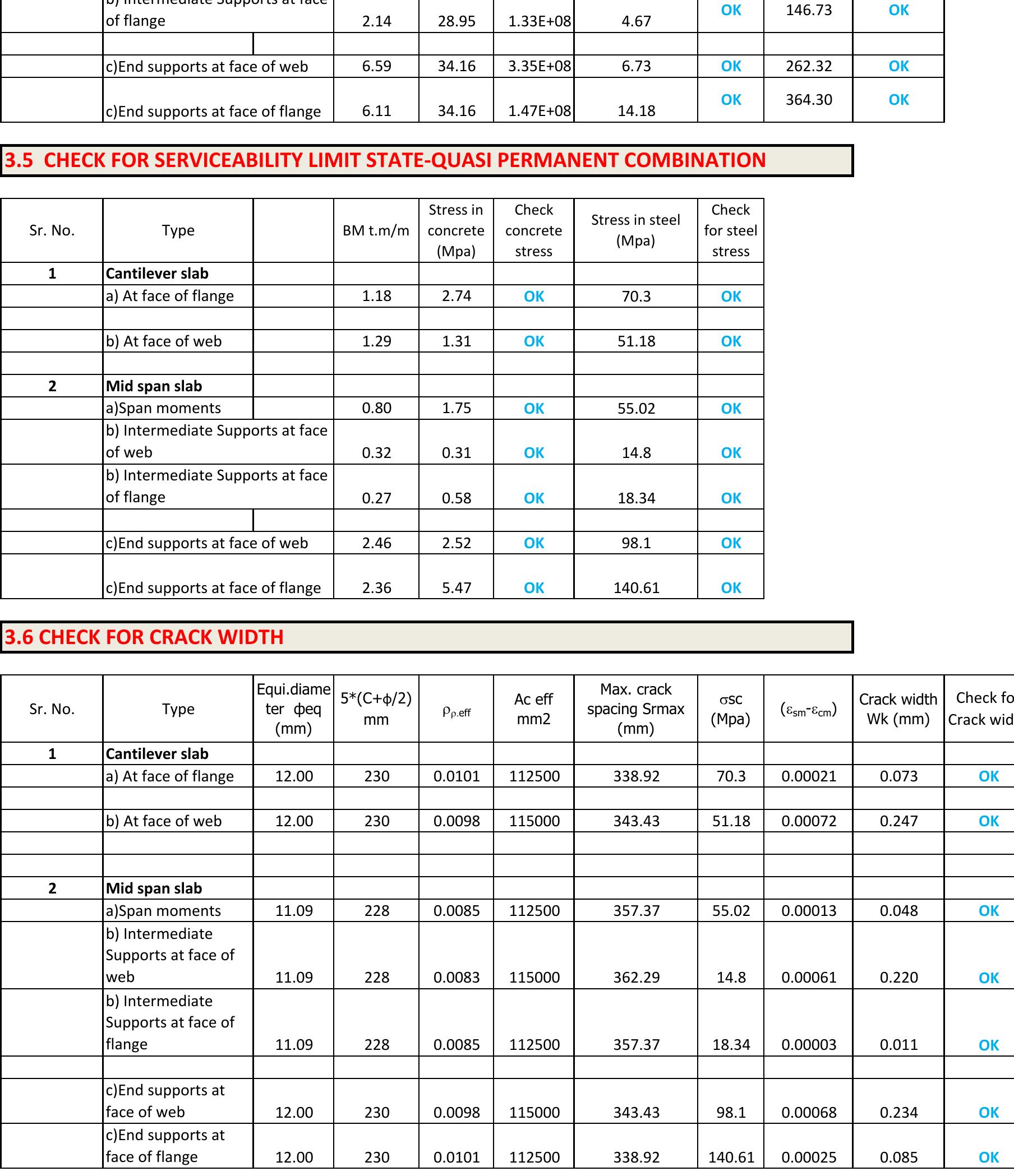 (PDF) 3 ANALYSIS AND DESIGN OF DECK SLAB