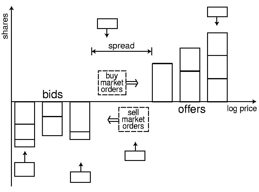 (PDF) Statistical theory of the continuous double auction