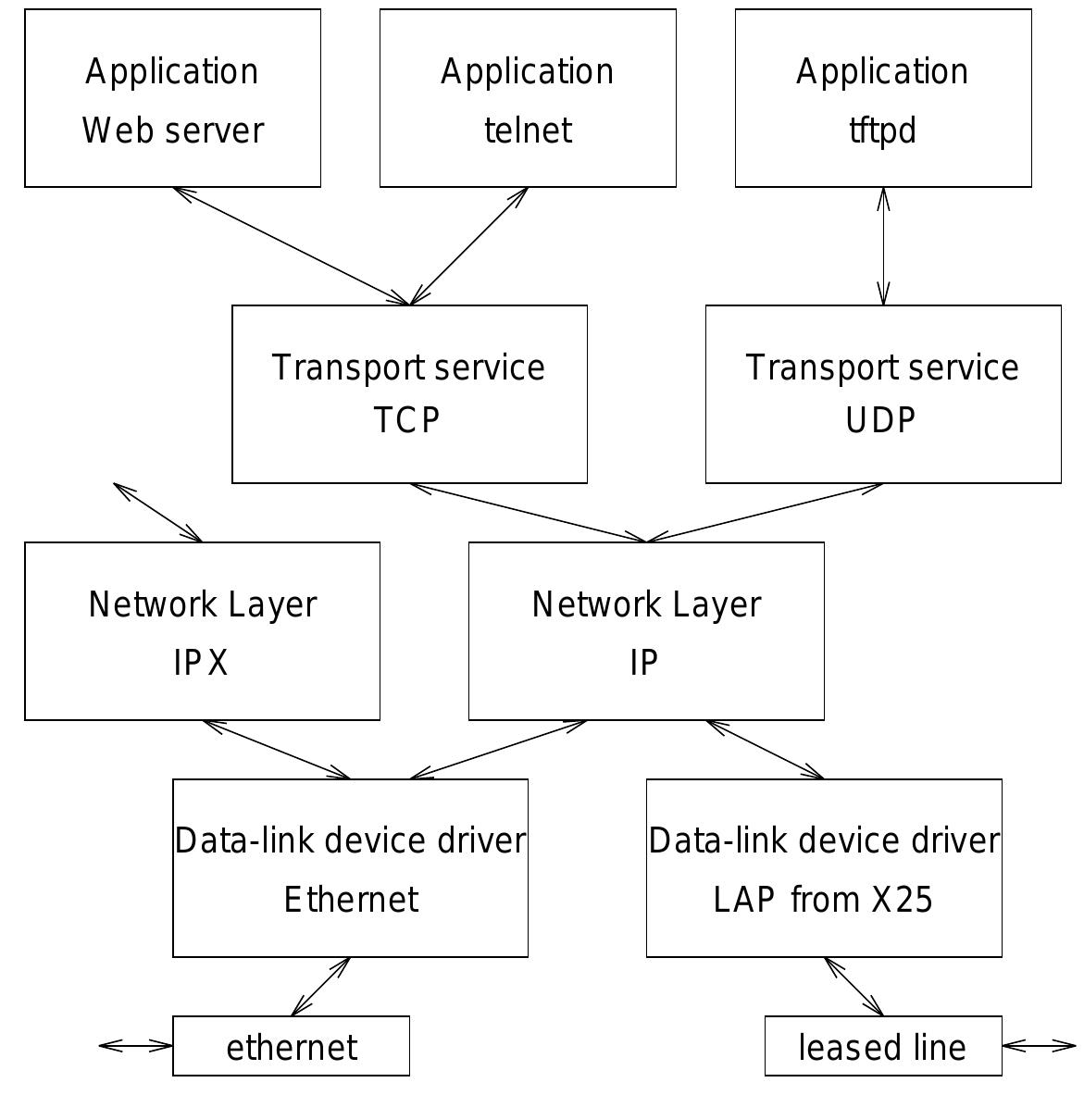 (PDF) Computer network-notes