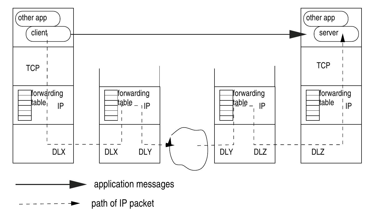 (PDF) Computer network-notes