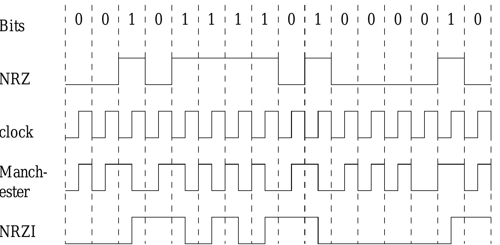 (PDF) Computer network-notes