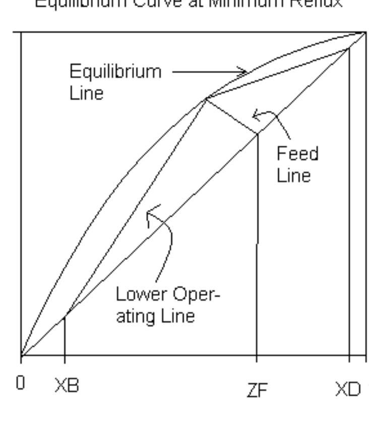 (PDF) Distillation design
