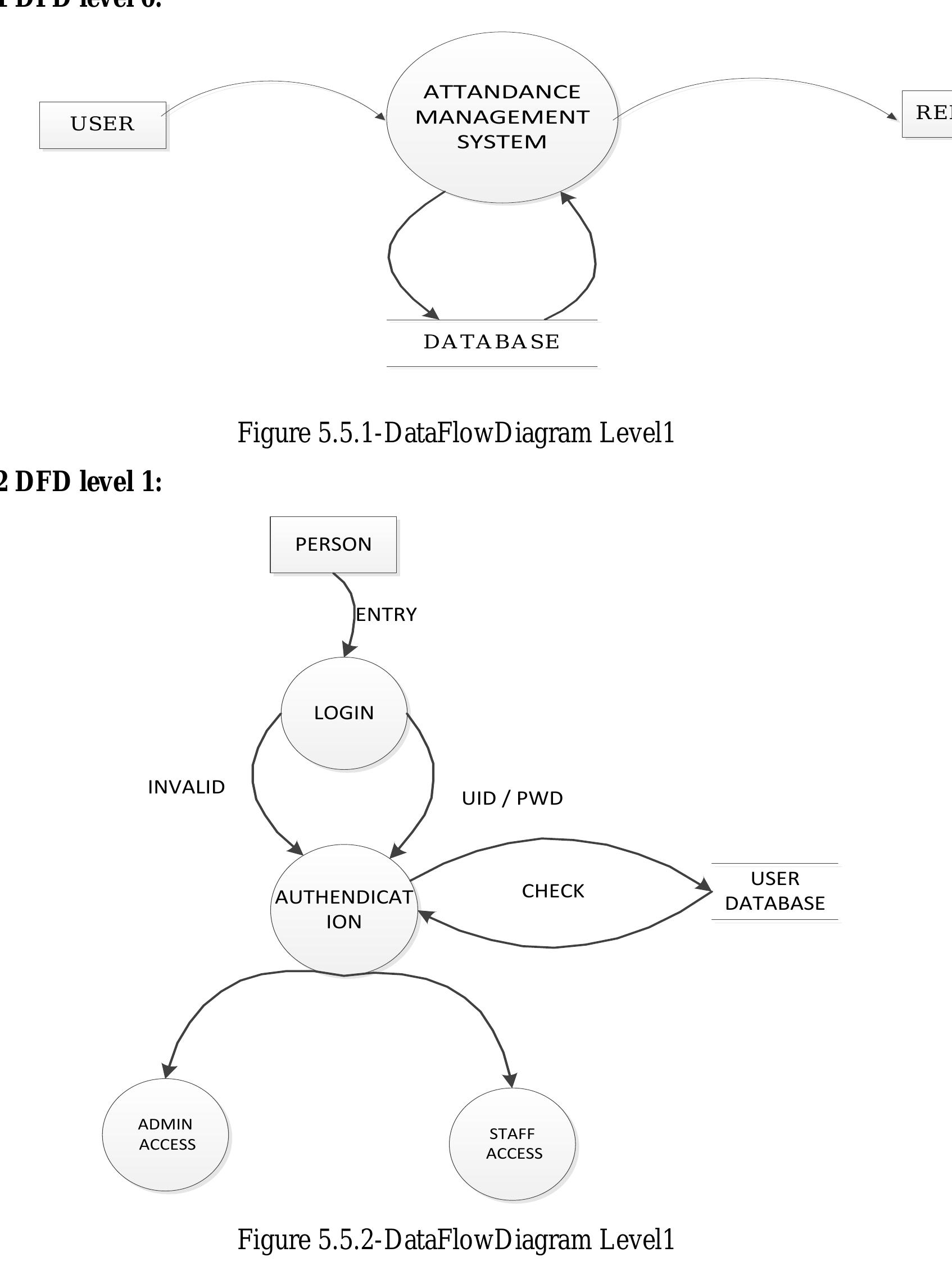 Snapsis Computer Project (PDF) STUDENTS ATTENDANCE MANAGEMENT SYSTEM MINI PROJECT REPORT MASTER ...