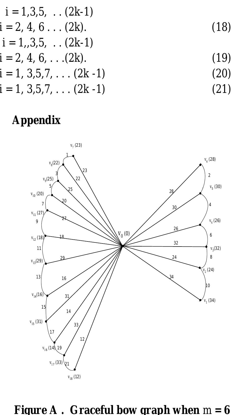 (PDF) GRACEFUL LABELING OF BOW GRAPHS AND SHELL-FLOWER GRAPHS