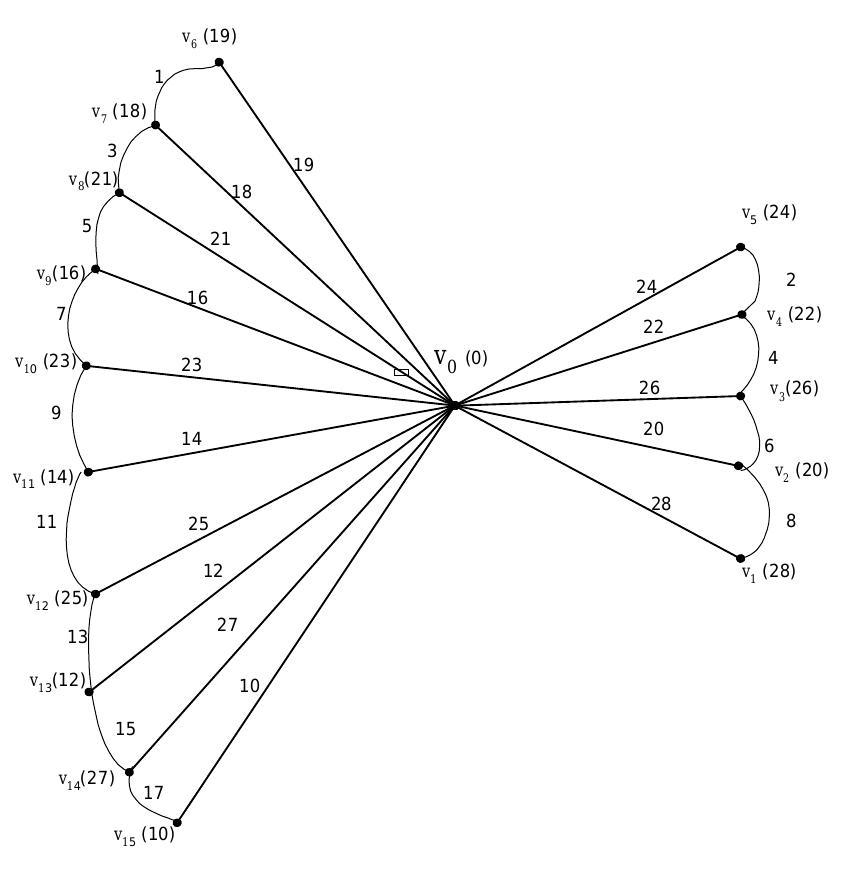 (PDF) GRACEFUL LABELING OF BOW GRAPHS AND SHELL-FLOWER GRAPHS