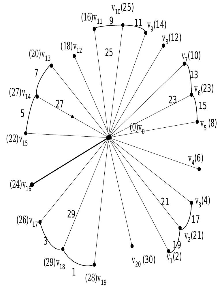 (PDF) GRACEFUL LABELING OF BOW GRAPHS AND SHELL-FLOWER GRAPHS