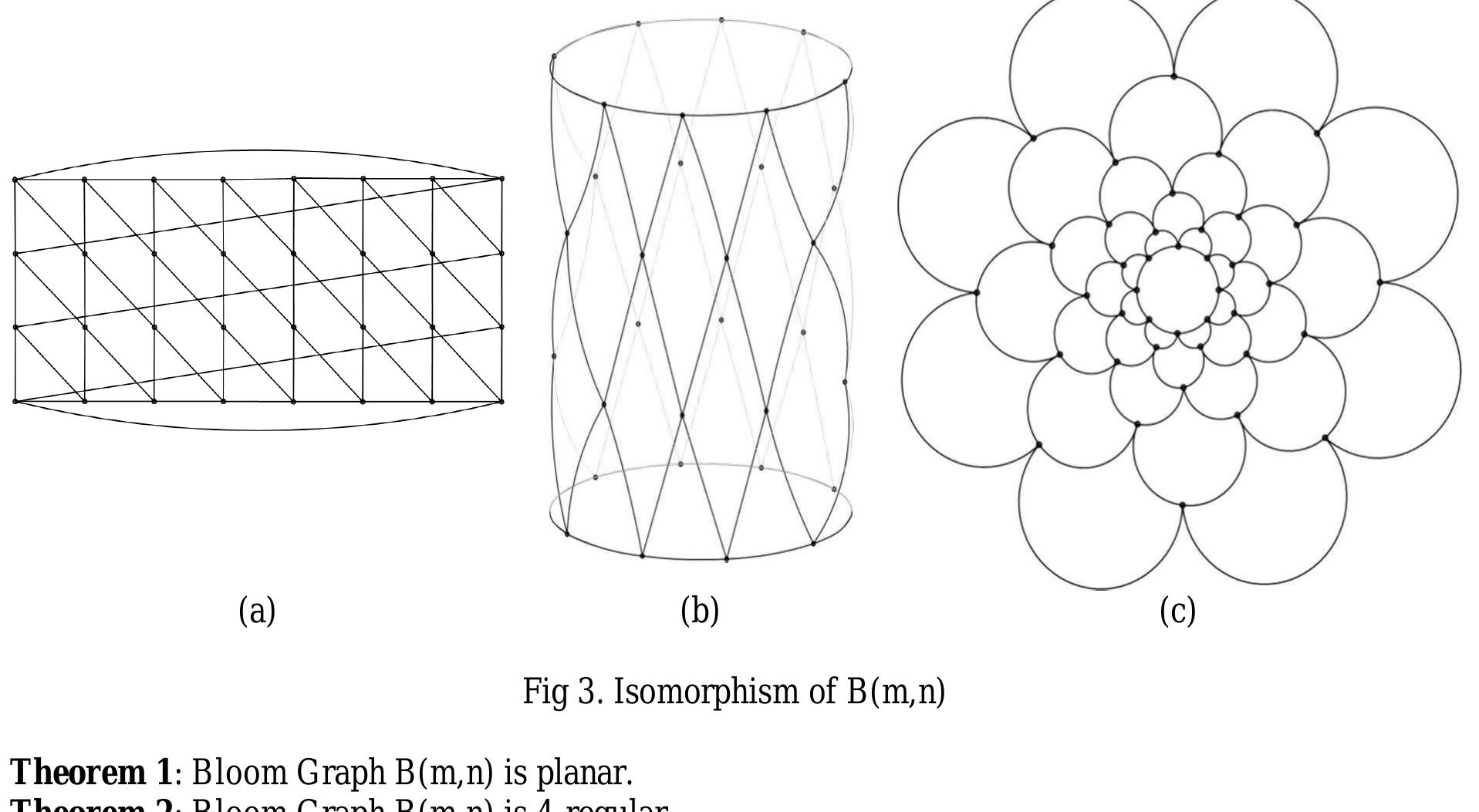 (PDF) Bloom Graph
