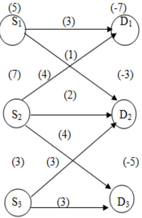 Transportation Network Graph Model (PDF) Application of Graph Theory to Find Shortest Path of ...