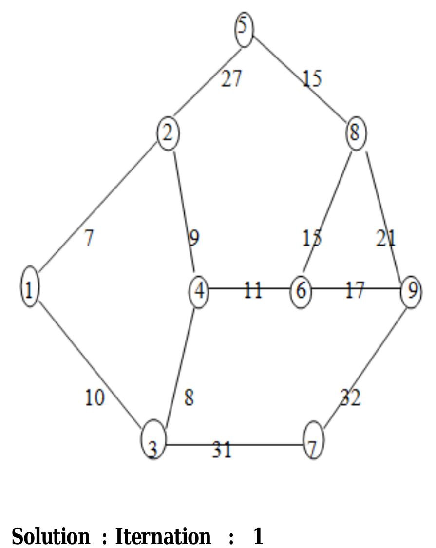 Transportation Network Path Graph (PDF) Application of Graph Theory to Find Shortest Path of ...