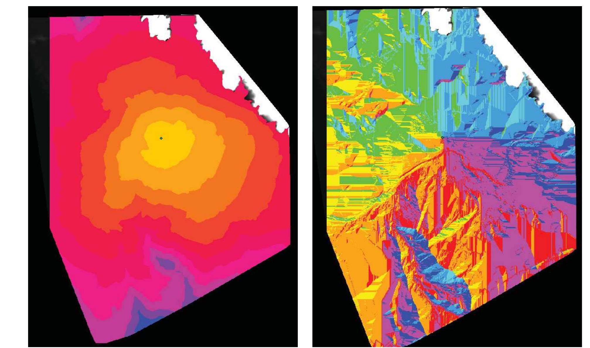 Fig. 2.25 The buffer zones indicating the different path costs from Pisa (central point) towards the surrounding territory. Costs increase as the distance increases.  Fig. 2.26 Cost direction calculated from Pisa towards the sur- rounding territory.  journey but to rebuild the roads and routes of a landscape” (Forte 2002: 109). The evaluations I propose were carried out from the DEM of the medieval landscape with an accuracy of 10 metres, from which three variables were extracted which may have influenced the creation of the road network. Slope: the excessive increase in slope  makes the construction of a route less desirable,  making it better to choose flatter land. Elevation: in general, excessive elevation influences the cost of a journey; furthermore, travelling at lower altitudes guarantees better climatic conditions especially during certain periods of the year. Areas potentially subject to flooding: these areas can pose challenging obstacles, also in economic  terms. Rivers (and consequently bridges) 