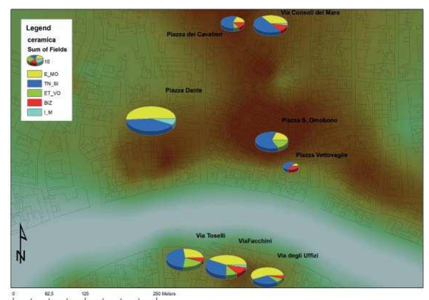 Fig. 3.76 The graphs intuitively show the different percentage of imported ware in contexts spanning from the XI and start of the XIII century. The different size of the single graphs indicates the overall greater or lesser amount of ware found. The data have been drawn and re-elaborated from BALDASSARRI, BERT! 2009 and BALDASSARRI, GIORGIO 2010. E_MO =  Spanish/Moroccan; TN_SI = Tunisian/Sicilian; ET_VO = Egyptian/Near-East; BIZ = Byzantine; |_M=Southern Italy. 