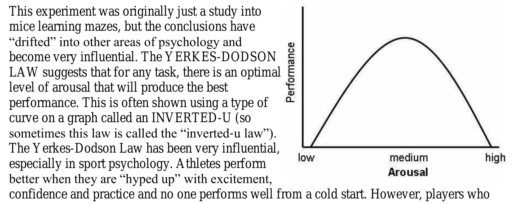Inverted U Theory Of Arousal