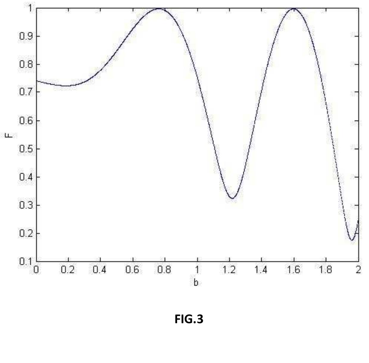 (PDF) Thermal Entanglement and State transfer in Heisenberg XXX Spin Chain