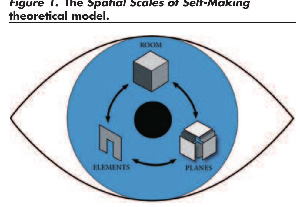 Insideness Example (PDF) ''My School and Me''—Exploring the Intersections of Insideness ...