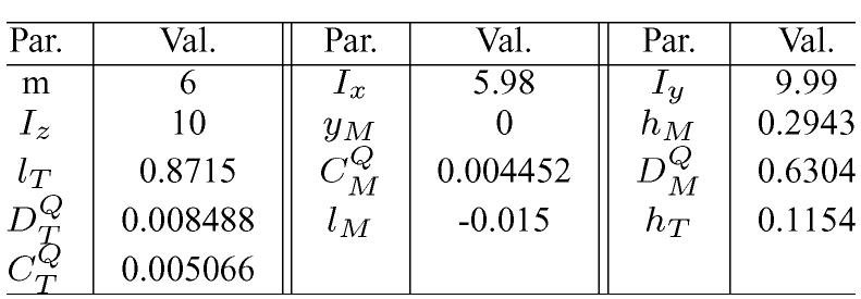 Table 1 - from Approaches for a tether-guided landing of an