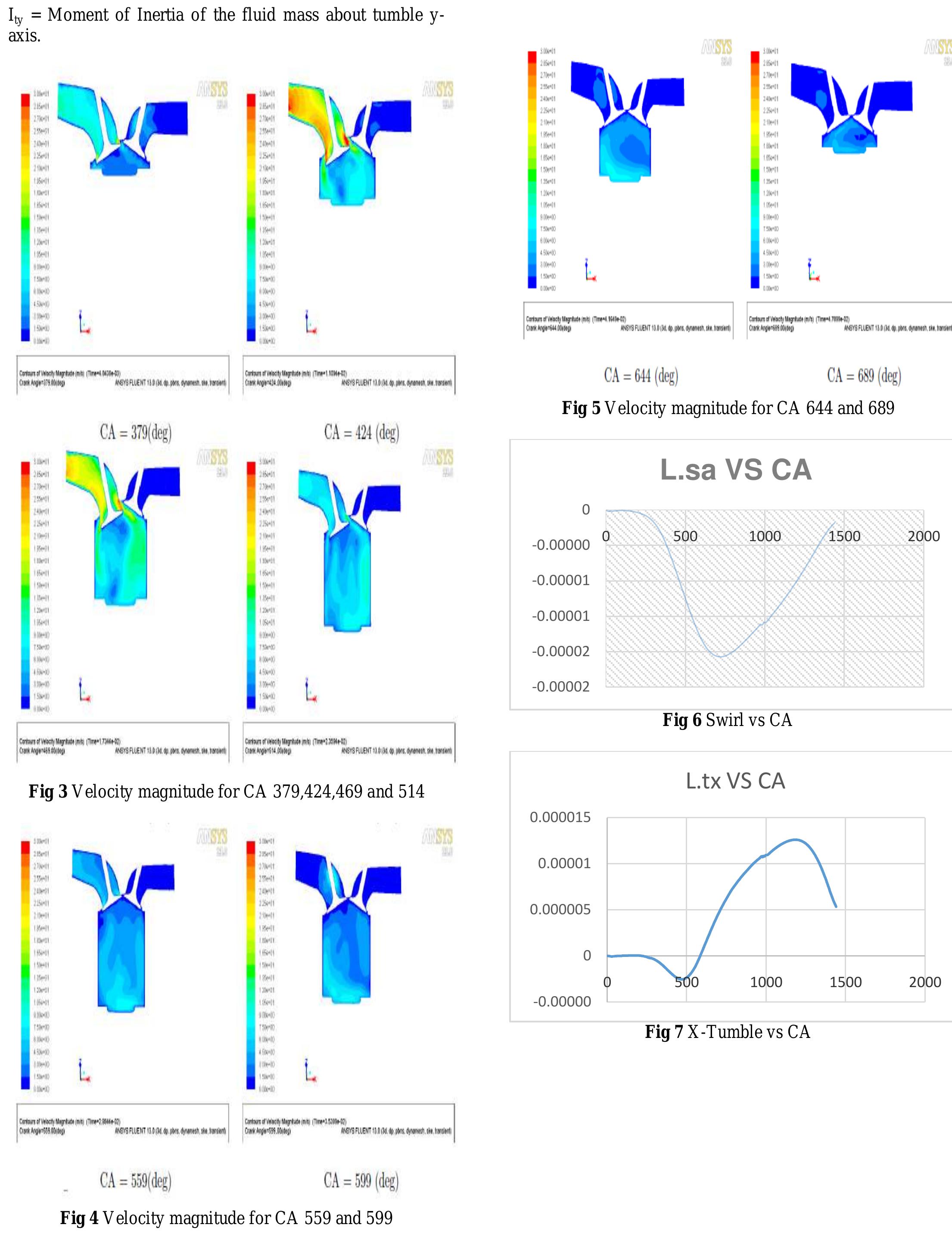 Figure 3 - IN CYLINDER COLD FLOW CFD SIMULATION OF IC ENGINE